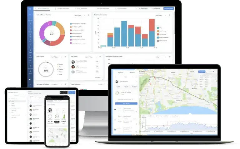 GeoGuard tracking on desktop, laptop, tablet and phone